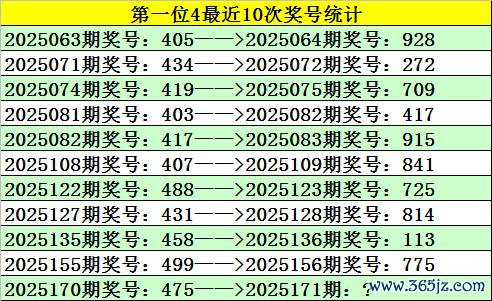 171期江川福彩3D计划奖号：直选复式参考