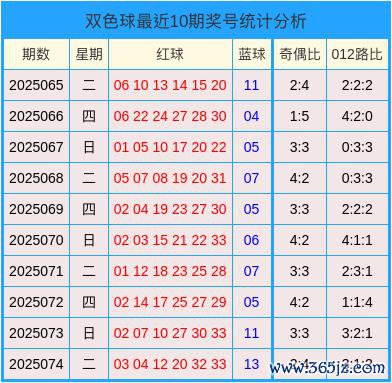 075期刘玉琳双色球展望奖号：单挑一注推选