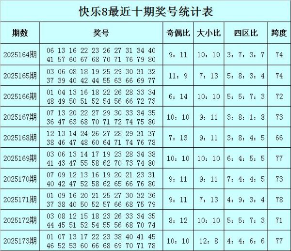 174期徐欣自得8估量奖号：012路分析