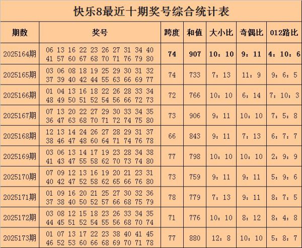 174盼愿老六娇傲8预测奖号：012路比分析