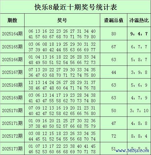 174期杨光景观8预测奖号：冷码分析