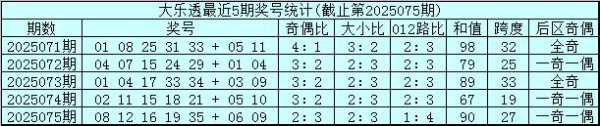 076期吴前锋大乐透预测奖号：后分辩析