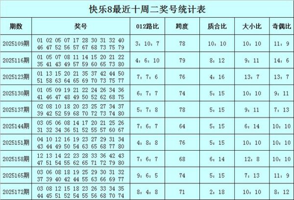 179期江川开心8预测奖号：20码推选
