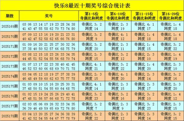 179期黄岛主风景8预测奖号：一码推选