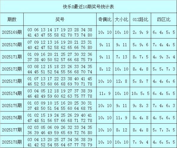 179期秦姐鼎沸8预测奖号：四分袂散