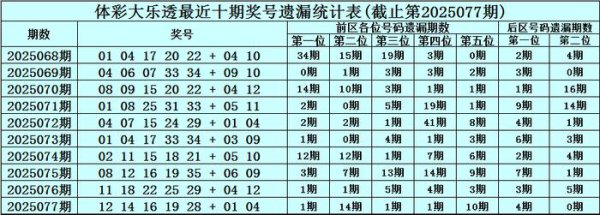 078期恋秋大乐透瞻望奖号：单注参考