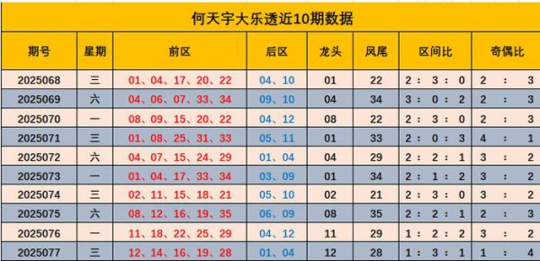 078期何天宇大乐透预测奖号：奇偶比分析