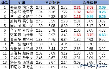 冷热指数