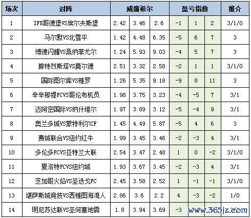 盈亏指数