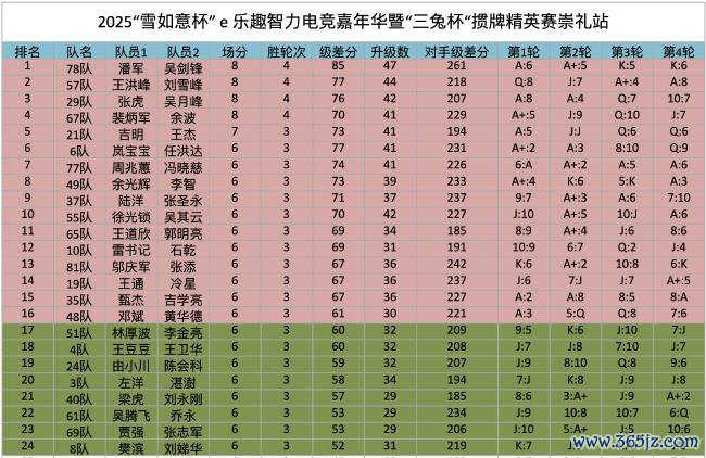 前24排行表