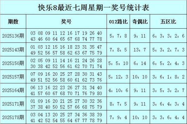 185期耀阳喜悦8预测奖号：选五参考