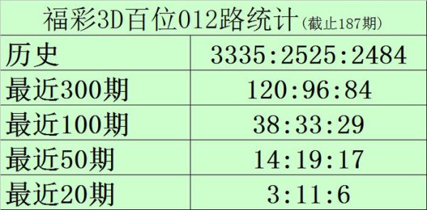 188期黑天鹅福彩3D预测奖号：组六复式参考