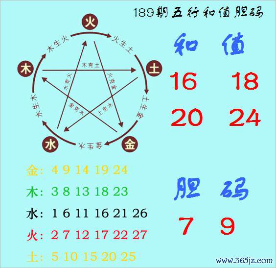 福彩3D第2025189期神算天五行和值胆码图