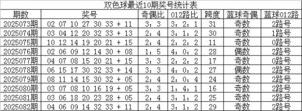 083期宋浩双色球预测奖号：012路分析