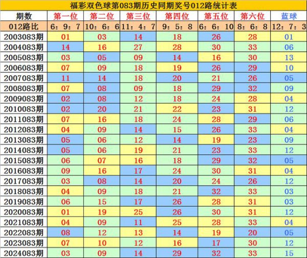083期李老翁双色球展望奖号：杀8码推选