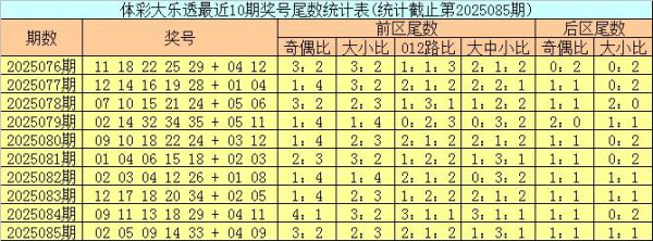 086期邵老爷大乐透预测奖号：前区胆码推选