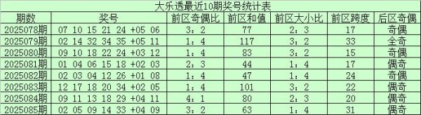086期苏香大乐透预测奖号：后区奇偶分析