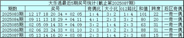 088期吴前锋大乐透预测奖号：前区定位分析