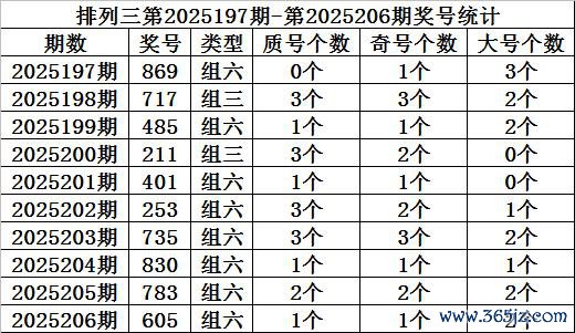 207期金心胪列三揣摸奖号：两码参考2和5