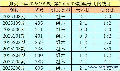 207期杨光成列三展望奖号：单注号码参考