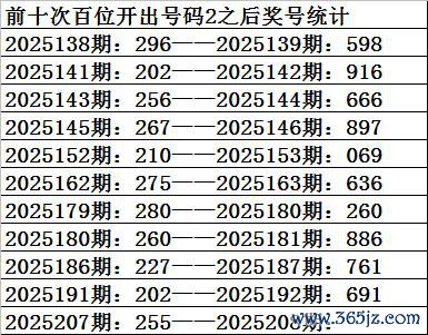 208期祥子福彩3D揣测奖号：百十个位分析