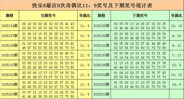 210期金俊兴隆8预测奖号：十五码复式参考