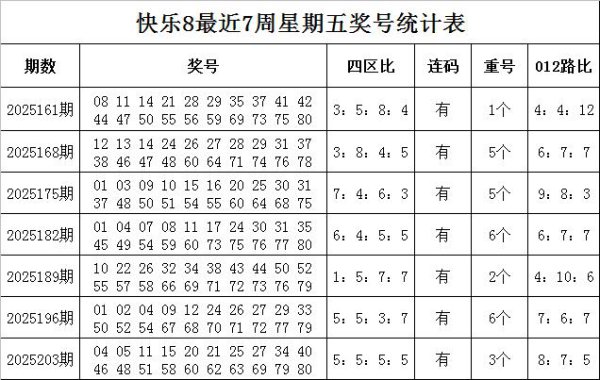 210期韬韬风光8预测奖号：连码分析