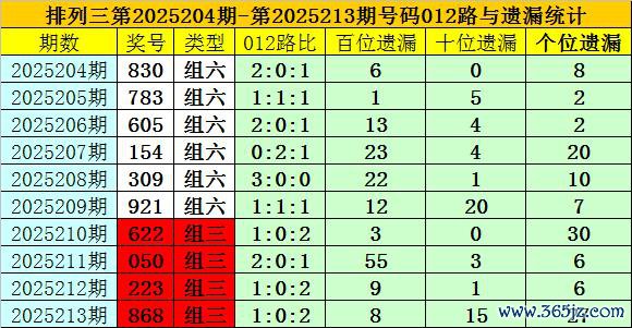 214期夏姐胪列三量度奖号：必杀一码2