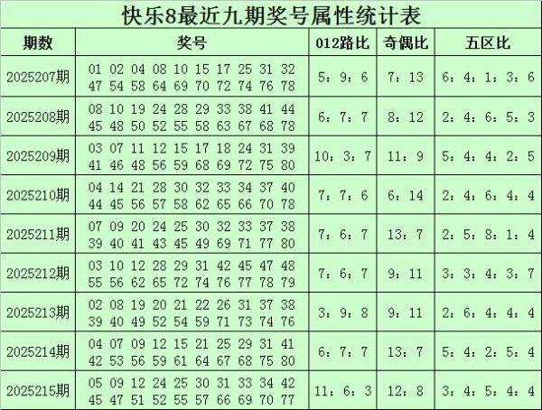 216期林啸猖獗8预测奖号：一码推选