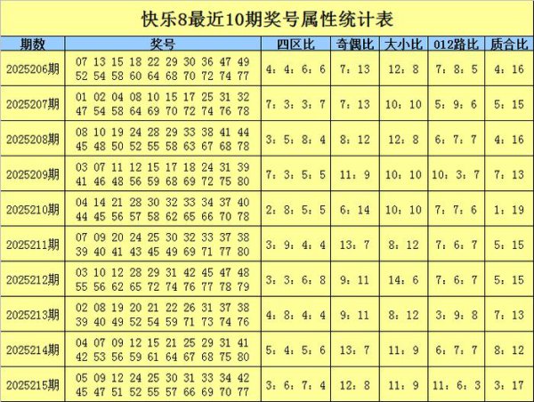 216期梁令郎清翠8瞻望奖号：选三推选