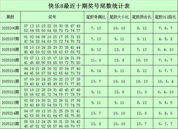 216期陆白秋繁荣8预见奖号：余数分析
