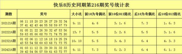 216期聂飞云自得8预测奖号：杀码参考