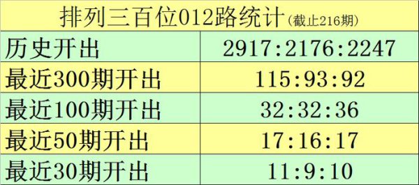 217期黑天鹅成列三预测奖号：两码眷注