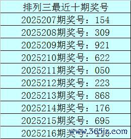 217期老刀陈设三预测奖号：杀号参考