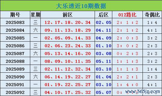 093期迈久忠大乐透预计奖号：奇偶比参考