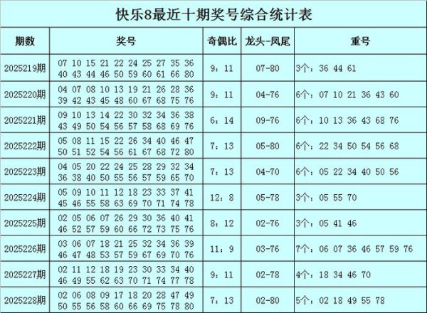 229期明皇自得8预测奖号：龙头凤尾重号分析