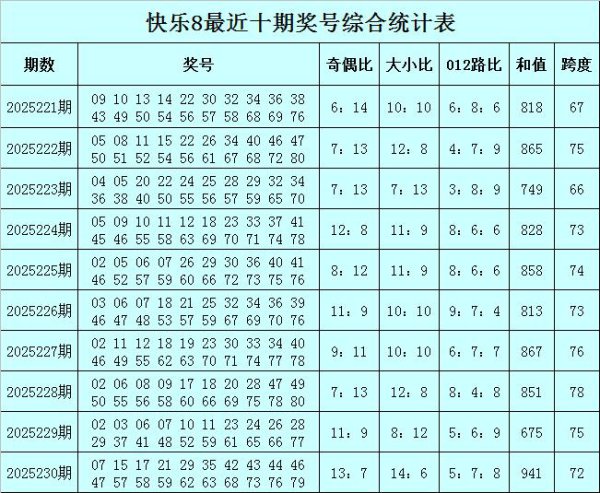 231期豹子头快意8预测奖号：012路比分析
