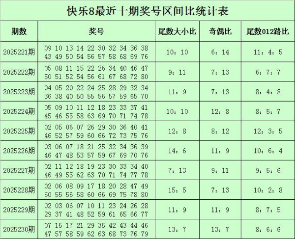 231期小王子孤高8研讨奖号：奖号余数分析