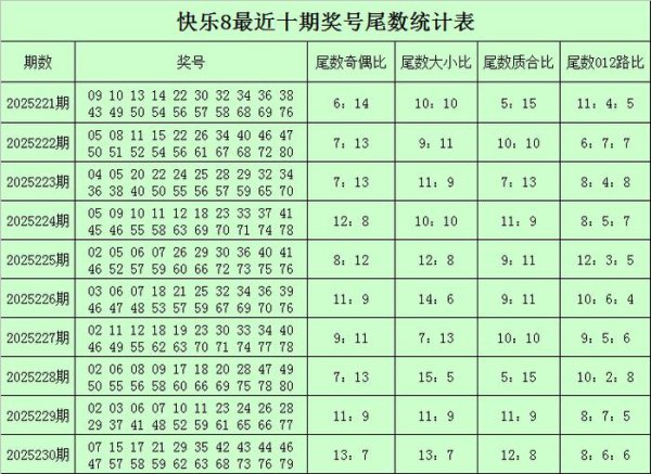 231期陆白秋清高8测度奖号：奖号余数分析