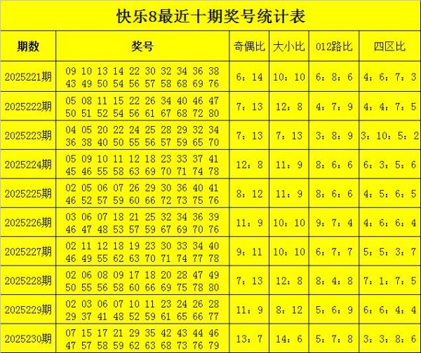 231期龙九中意8预测奖号：号码频次分析