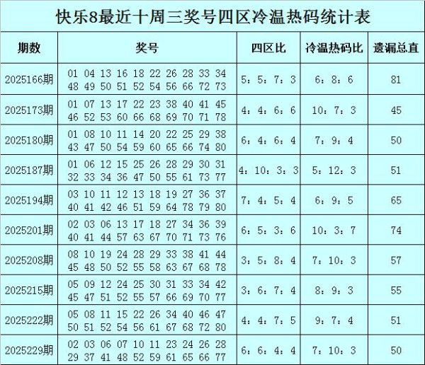 236期易阳指容许8预测奖号：周三奖号分析