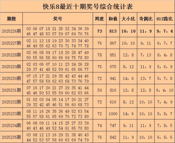 236期望老六欢乐8展望奖号：奇偶比分析