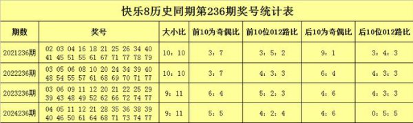 236期聂飞云惬心8预测奖号：杀码参考