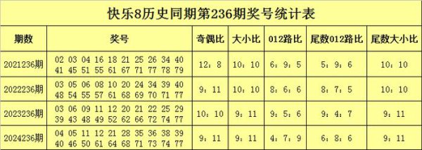 236期沧海喜悦8预测奖号：余数分析