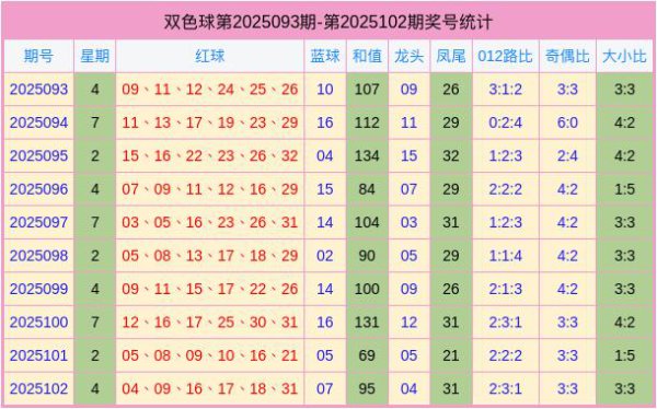 103期谭曙光双色球预测奖号：定位分析