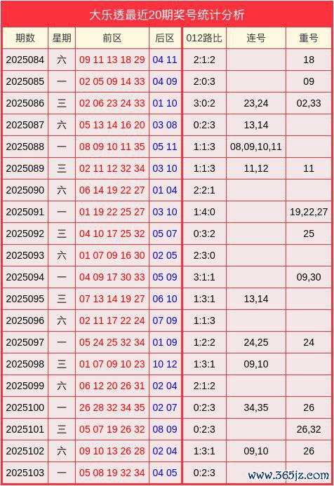 104期卢晓光大乐透预测奖号：012路分析
