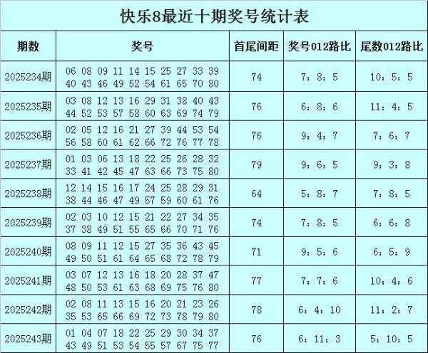 244期孙山望悦目8预测奖号：龙头凤尾保举