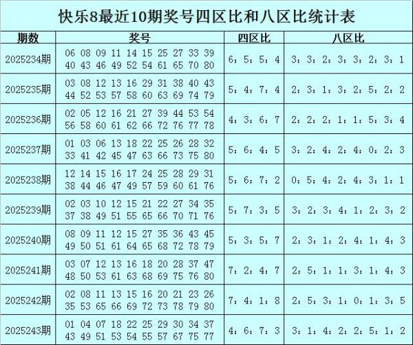 244期冲少舒畅8预测奖号：二十码保举